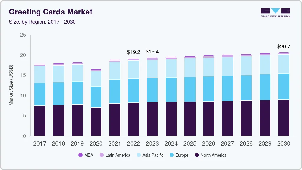 贺卡市场（2023 - 2030）