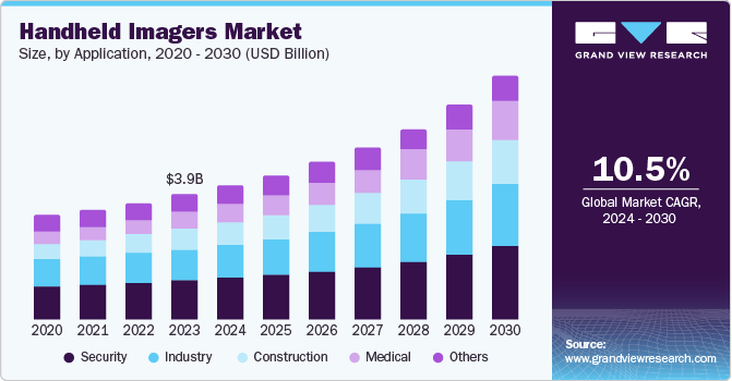 手持成像仪市场（2024 - 2030）