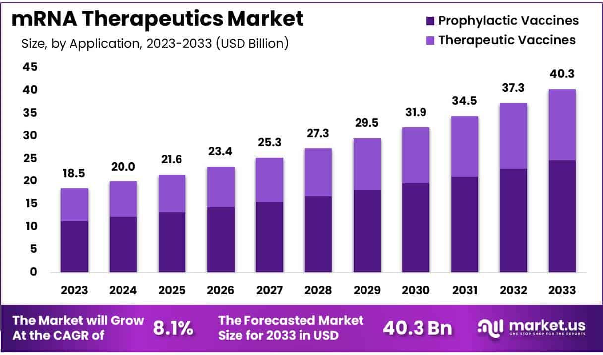 mRNA治疗市场(2024-2033)