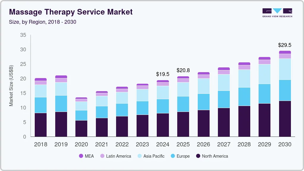 按摩治疗服务市场 (2025 - 2030)