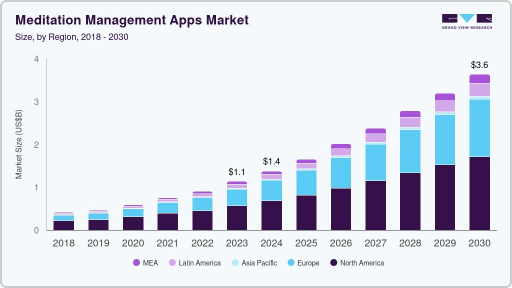 冥想管理应用程序市场（2024 - 2030）