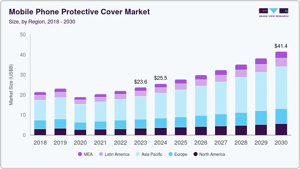 手机保护套市场（2024年-2030年）