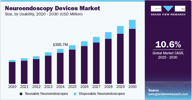 神经内窥镜设备市场（2025 - 2030）