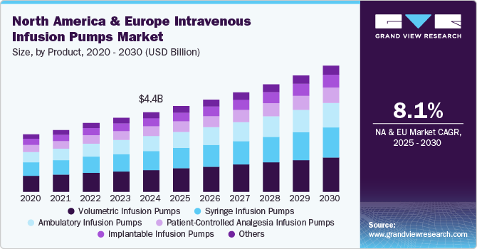 北美和欧洲静脉输液泵市场（2025-2030）