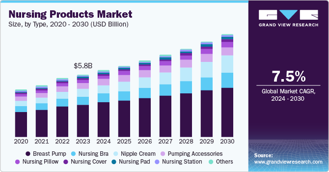 护理产品市场（2024 - 2030）