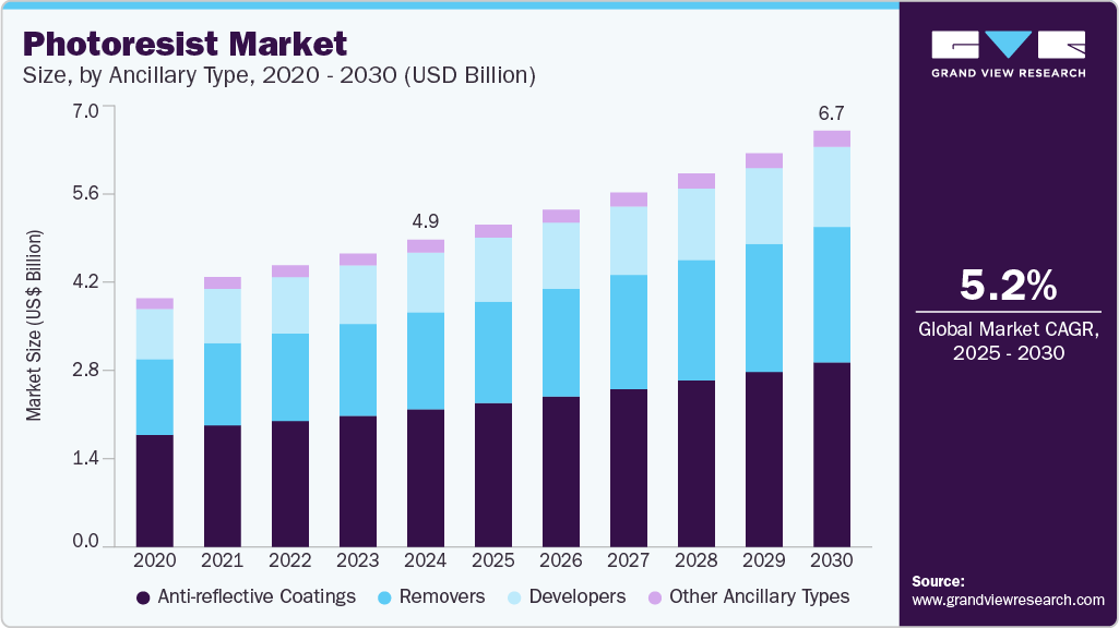 光刻胶市场（2025-2030）