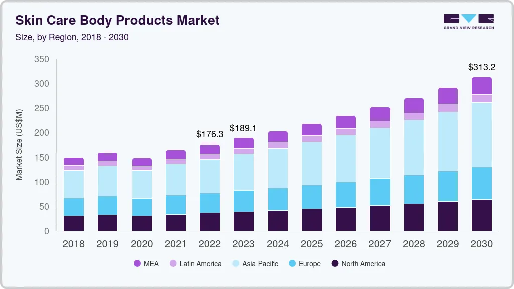 护肤身体产品市场（2023 - 2030）