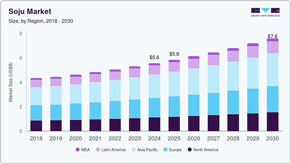 烧酒市场 (2025 - 2030)