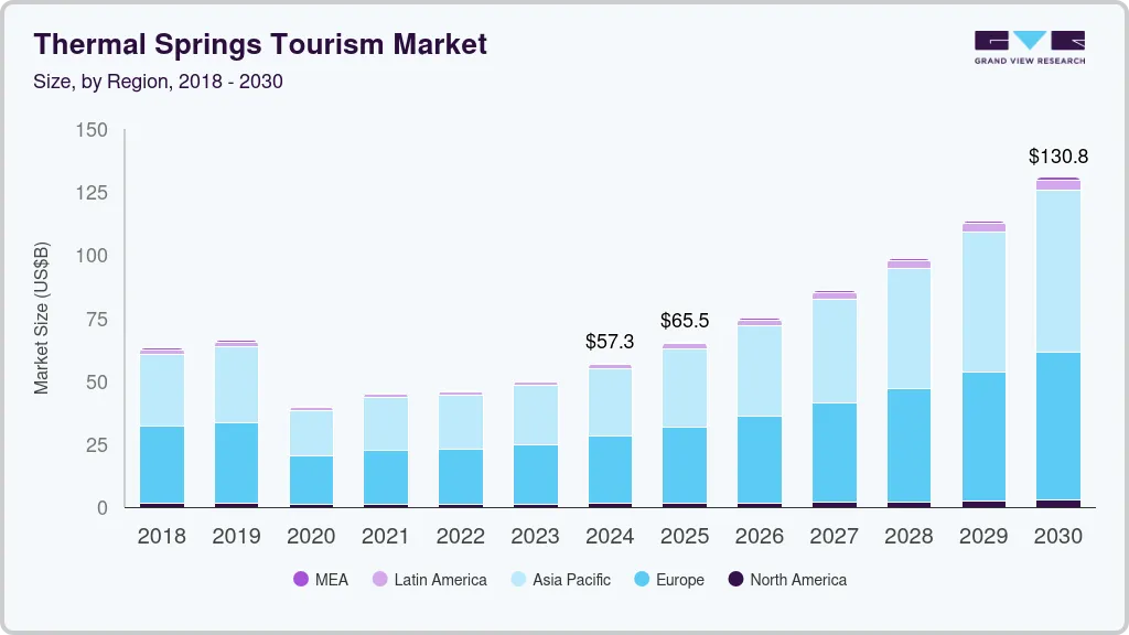 温泉旅游市场（2025 - 2030）