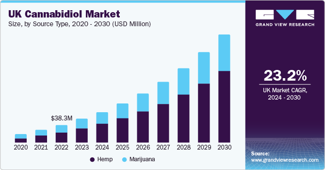 欧洲大麻二酚 (CBD) 市场 (2024 - 2030)