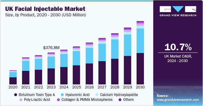 欧洲面部注射市场（2024 - 2030）