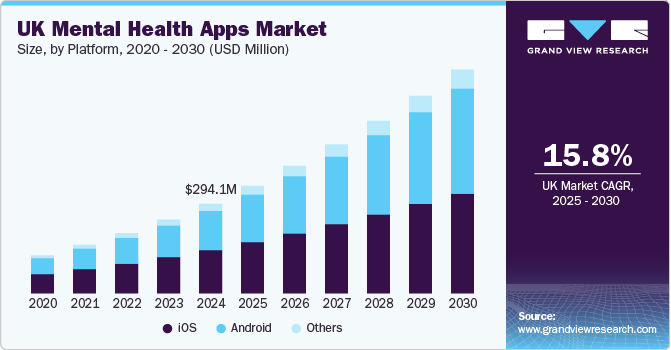 英国心理健康应用市场（2025 - 2030）
