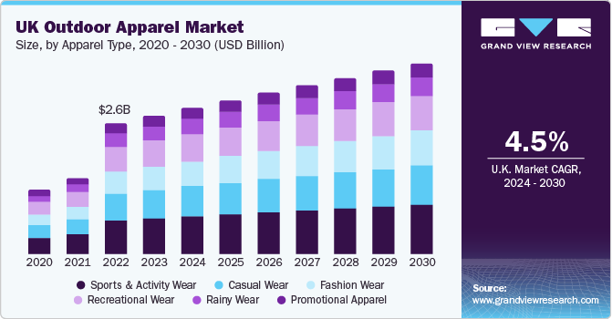 欧洲户外服装市场（2024 - 2030）