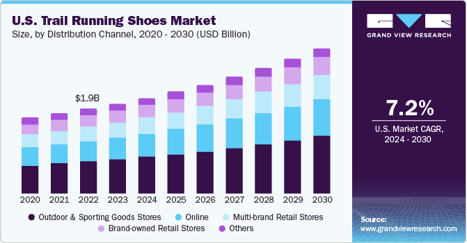 北美越野跑鞋市场（2024 - 2030）