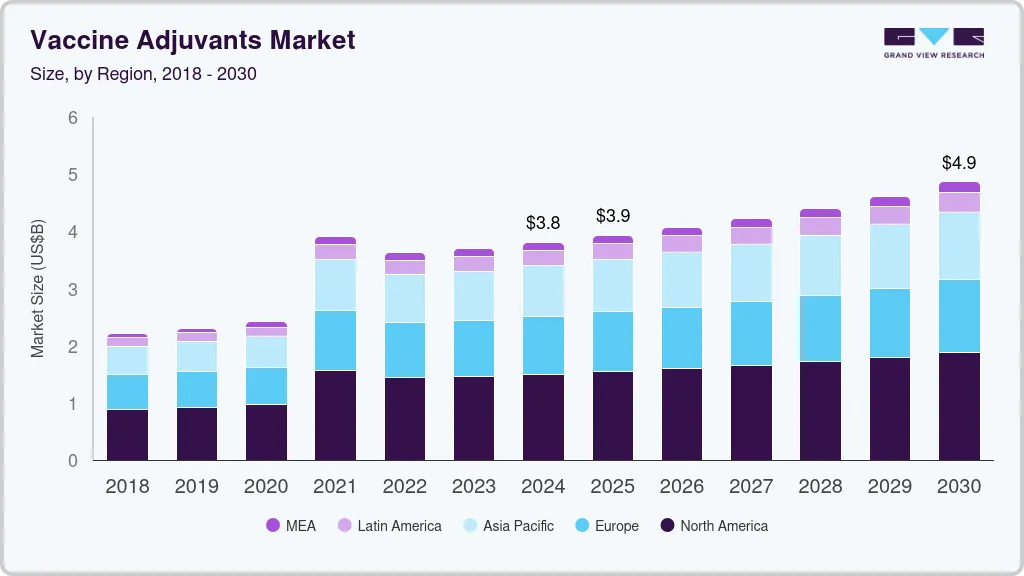 疫苗佐剂市场（2025-2030）