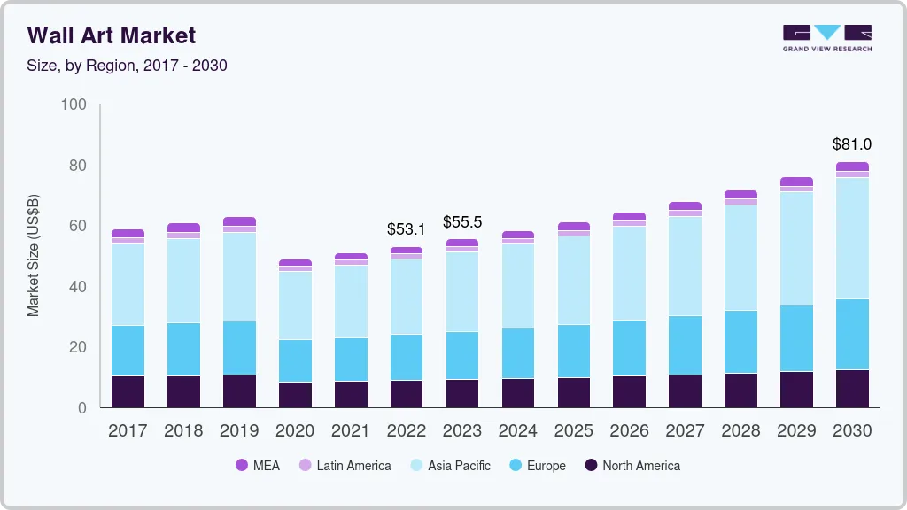墙面艺术市场（2023 - 2030）