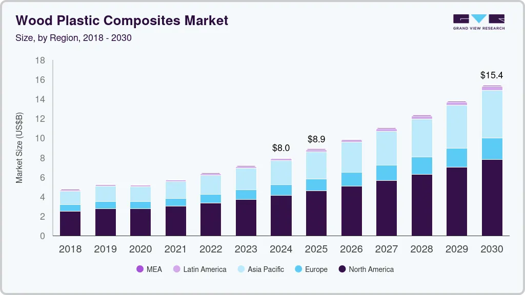木塑复合材料市场（2025 - 2030）