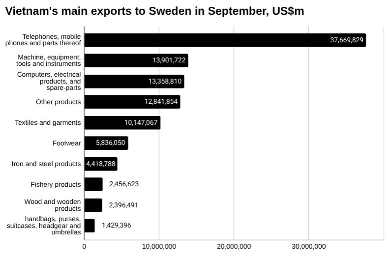 今日越南新闻头条，2025 年 11 月 4 日，商业与经济