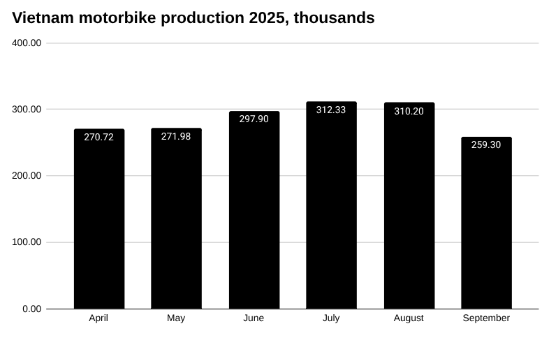 今日越南新闻头条，2025 年 11 月 6 日，商业与经济