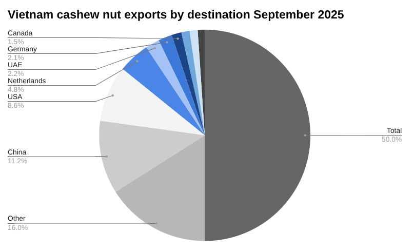 今日越南新闻头条，2025 年 11 月 8 日，商业与经济