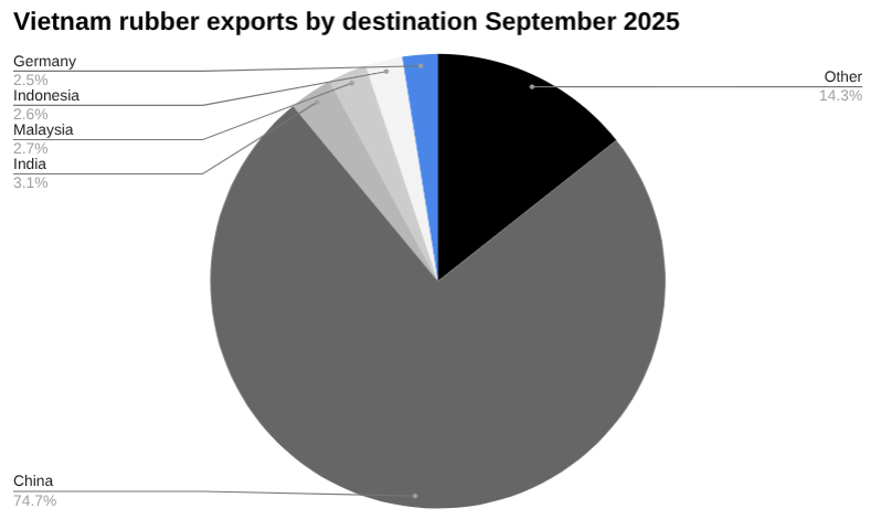 今日越南新闻，2025 年 11 月 1 日，商业与经济