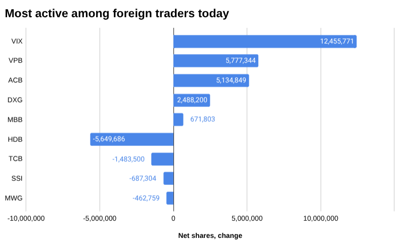 条形图最2025 年 11 月 4 日在外国交易者中活跃。” width=